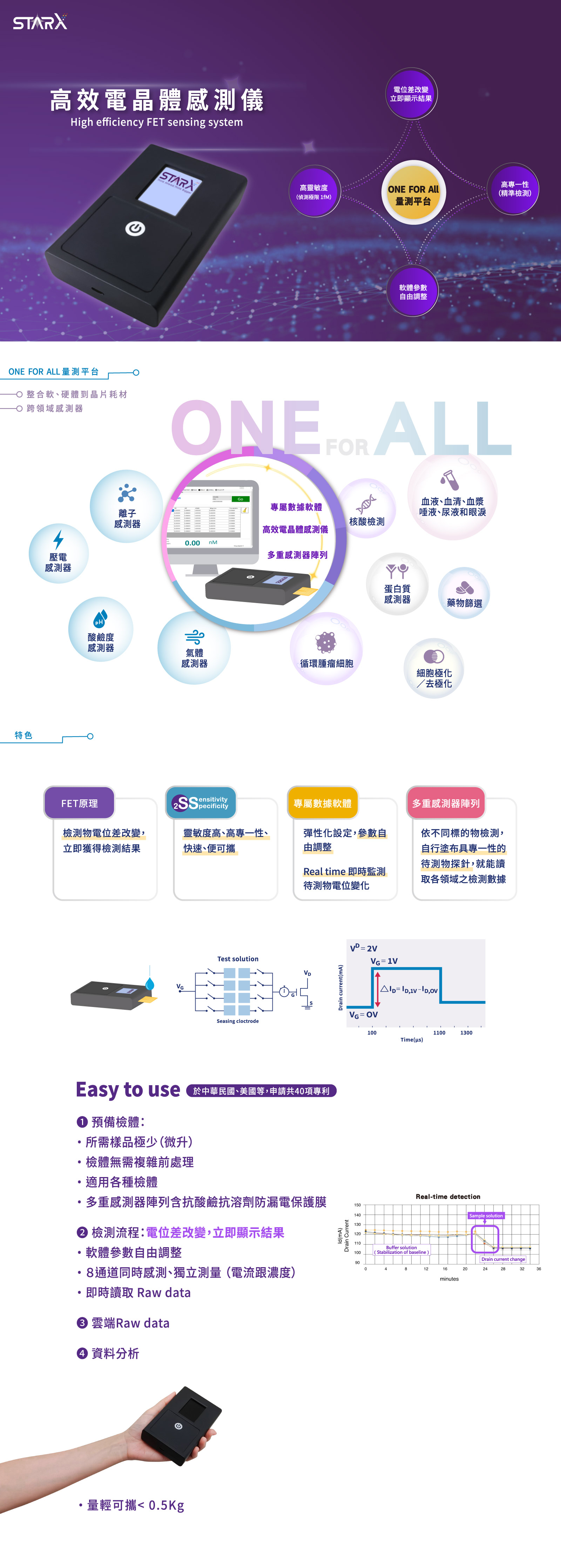 高效電晶體感測儀